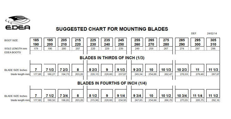 blade-table